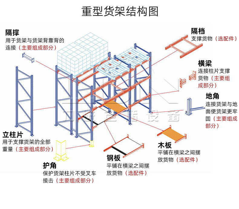 1626777812620266.jpg 重型貨架詳情頁_22.jpg